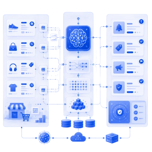 Promotion Compliance and Competitor Monitoring