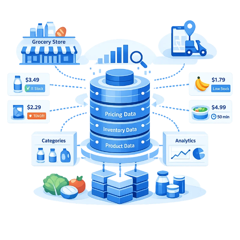 Grocery Data Scraping Services