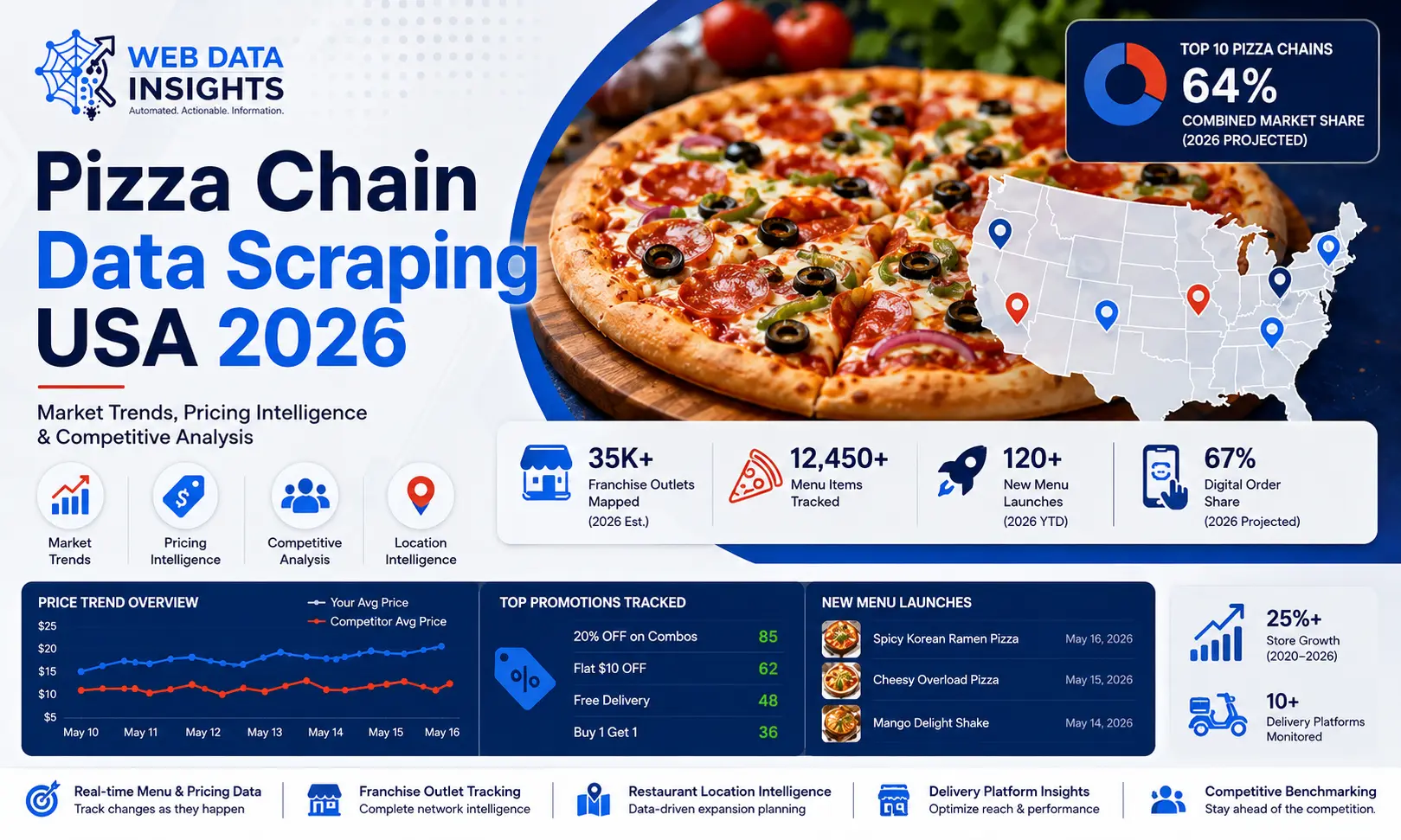 Pizza Chain Data Scraping USA 2026 —Market Trends, Pricing Intelligence & Competitive Analysis