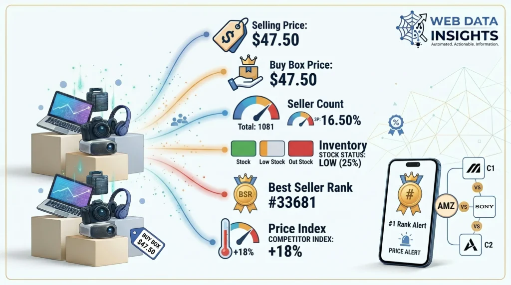 Critical Data Points Amazon Price Monitor