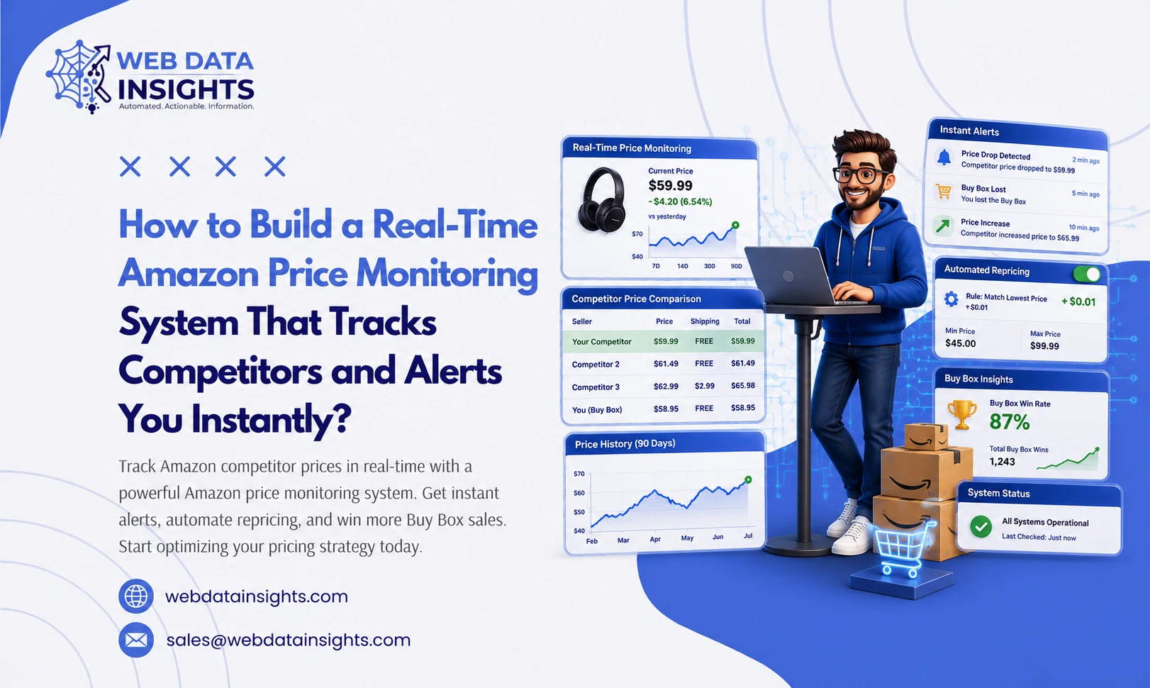 How to Build a Real-Time Amazon Price Monitoring System That Tracks Competitors and Alerts You Instantly?