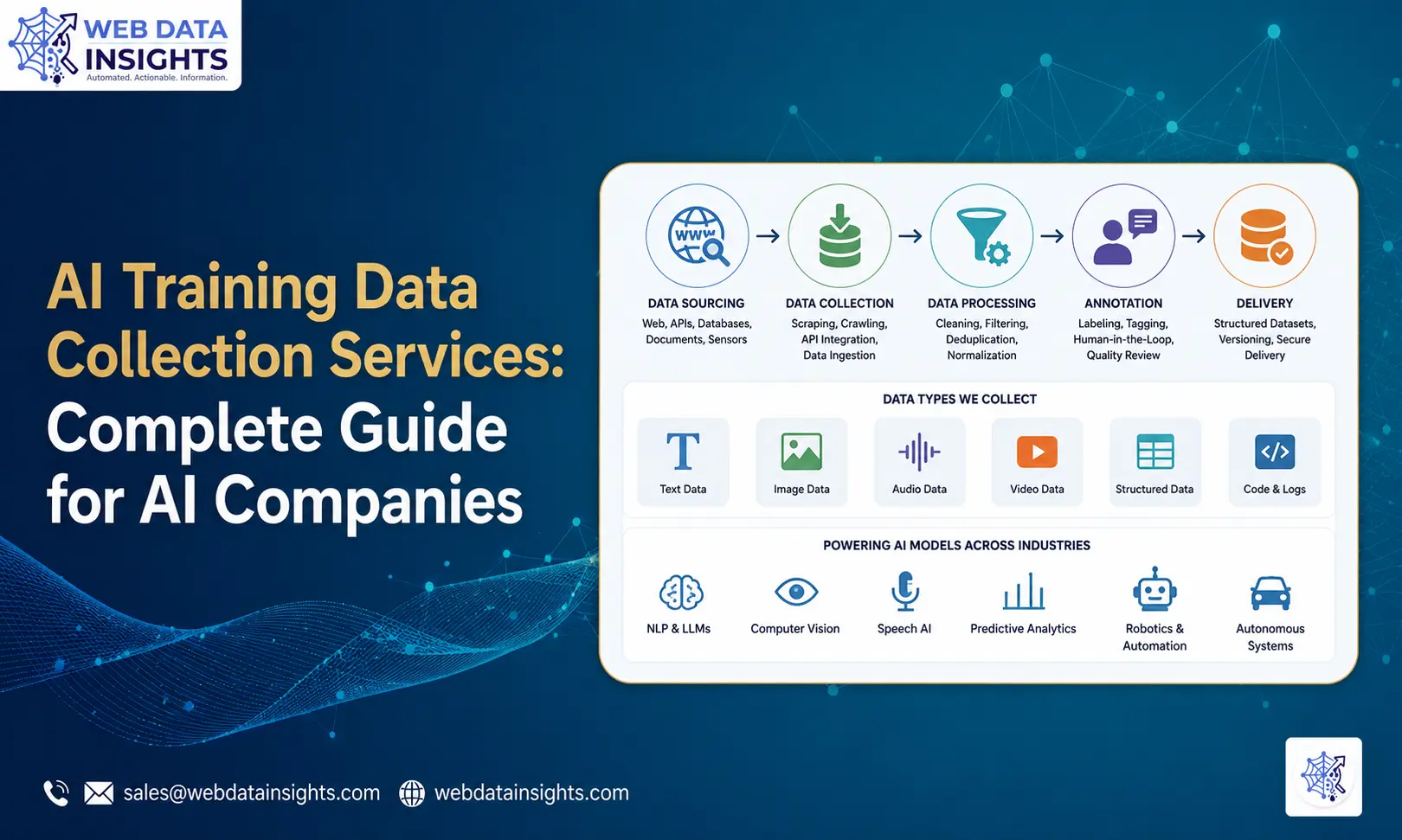 AI Training Data Collection Services: Complete Guide for AI Companies