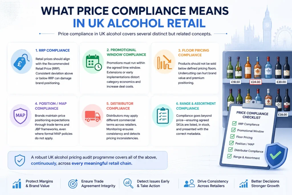 Alcohol Price Compliance UK for Retail Chains & Supermarkets
