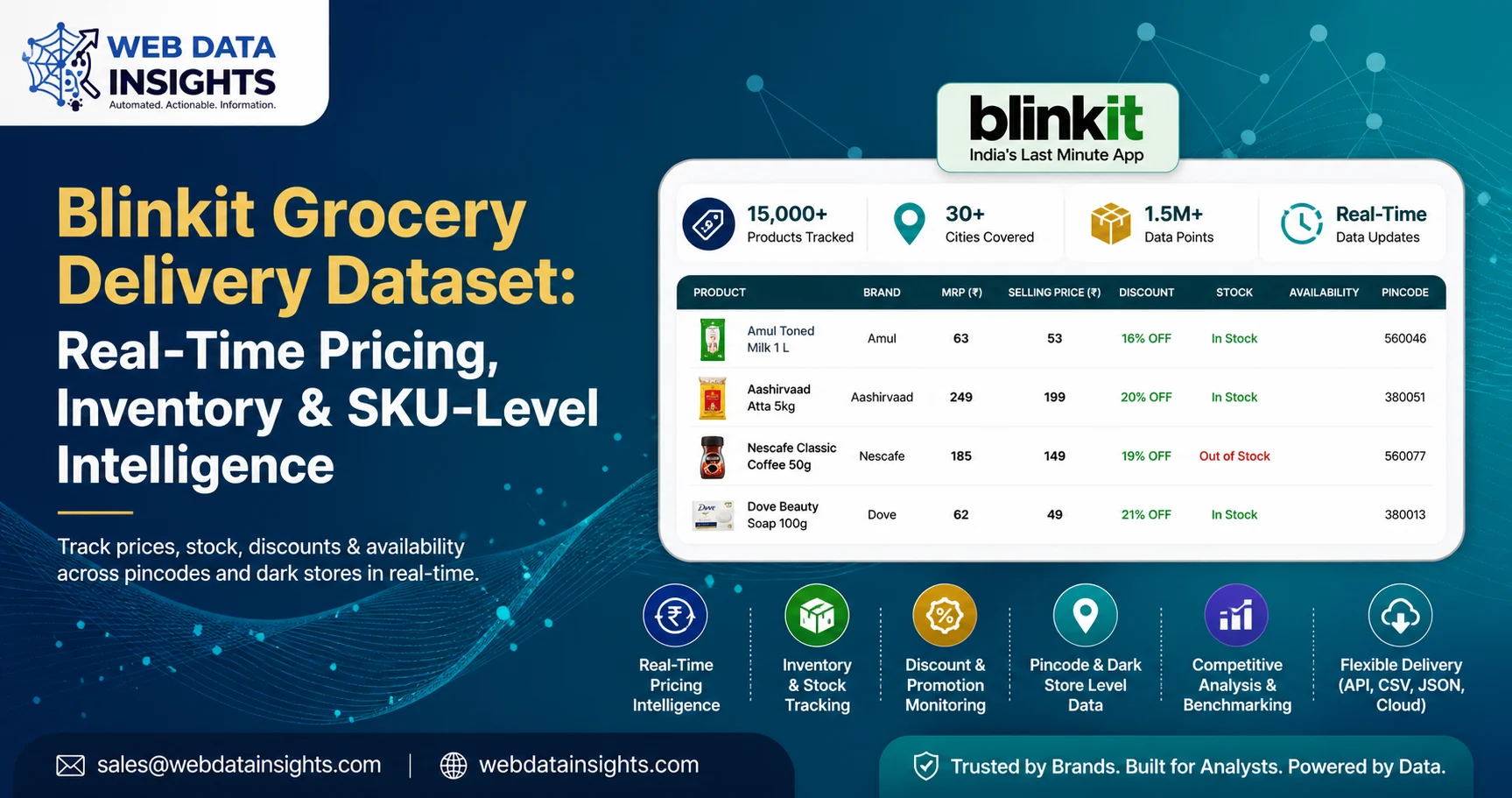 Blinkit Grocery Delivery Dataset