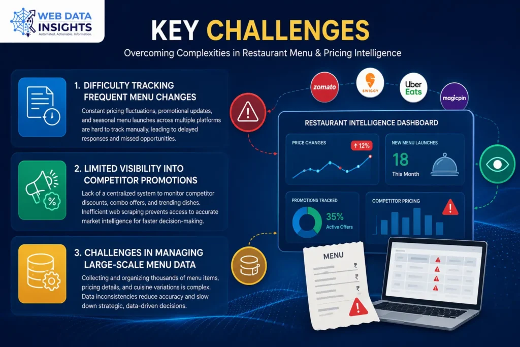 Restaurant Menu Tracking Dashboard: Track Competitor Prices, Promotions & New Menu Launches 2 Restaurant Menu Tracking Dashboard Track Competitor Prices, Promotions & New Menu Launches