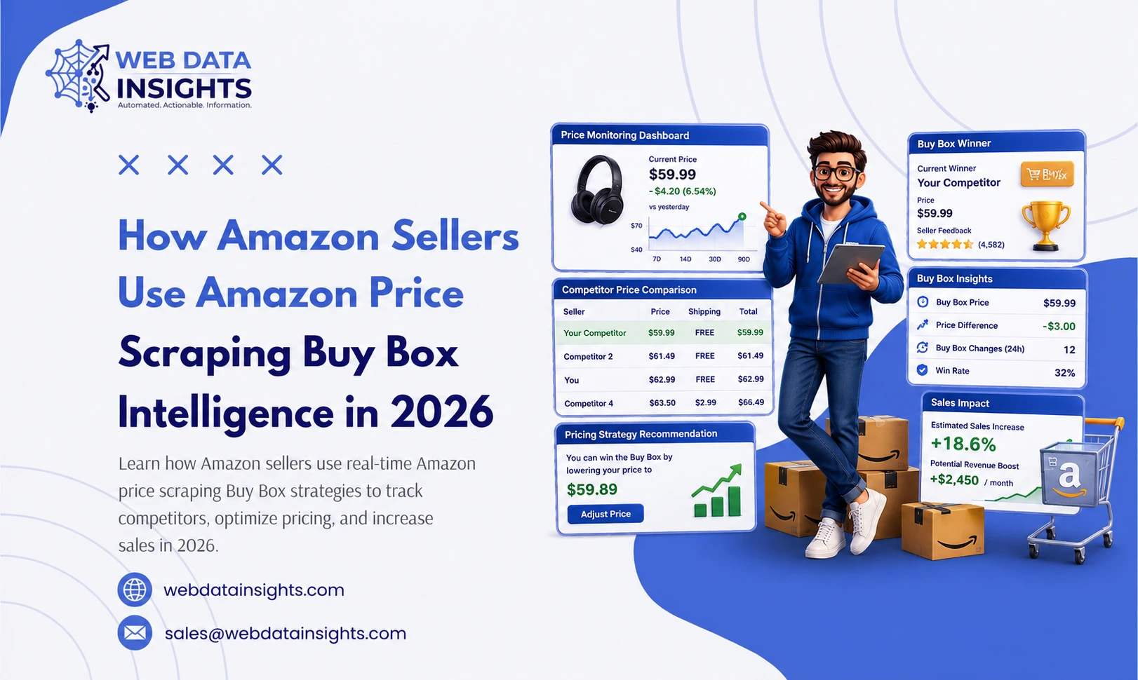 Amazon Price Scraping Buy Box