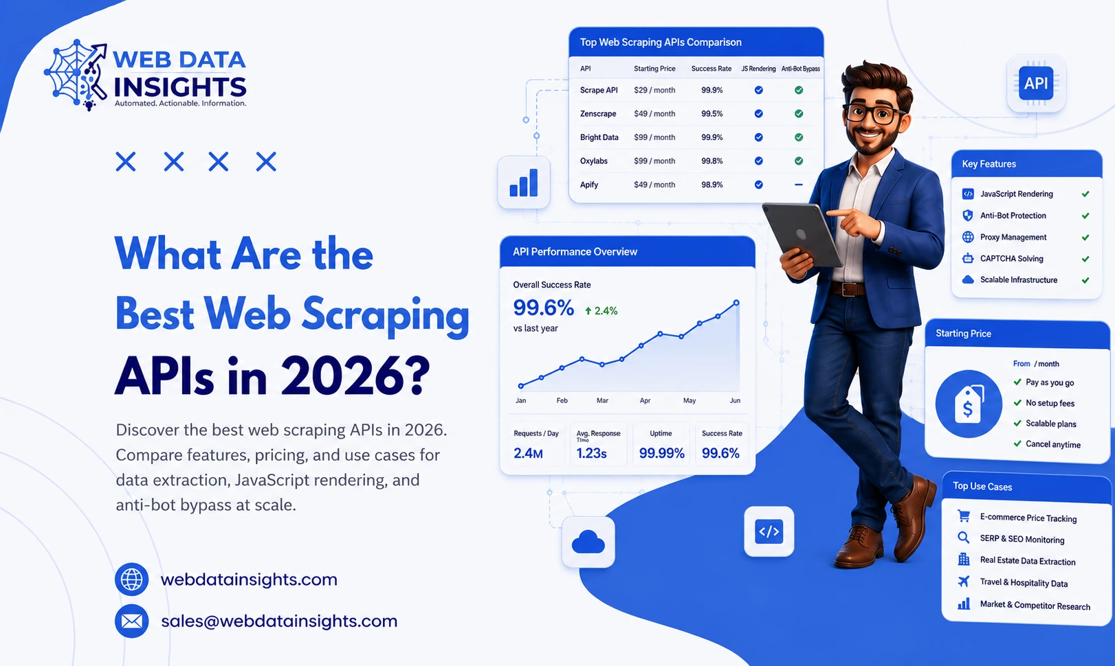 What Are the Best Web Scraping APIs in 2026?