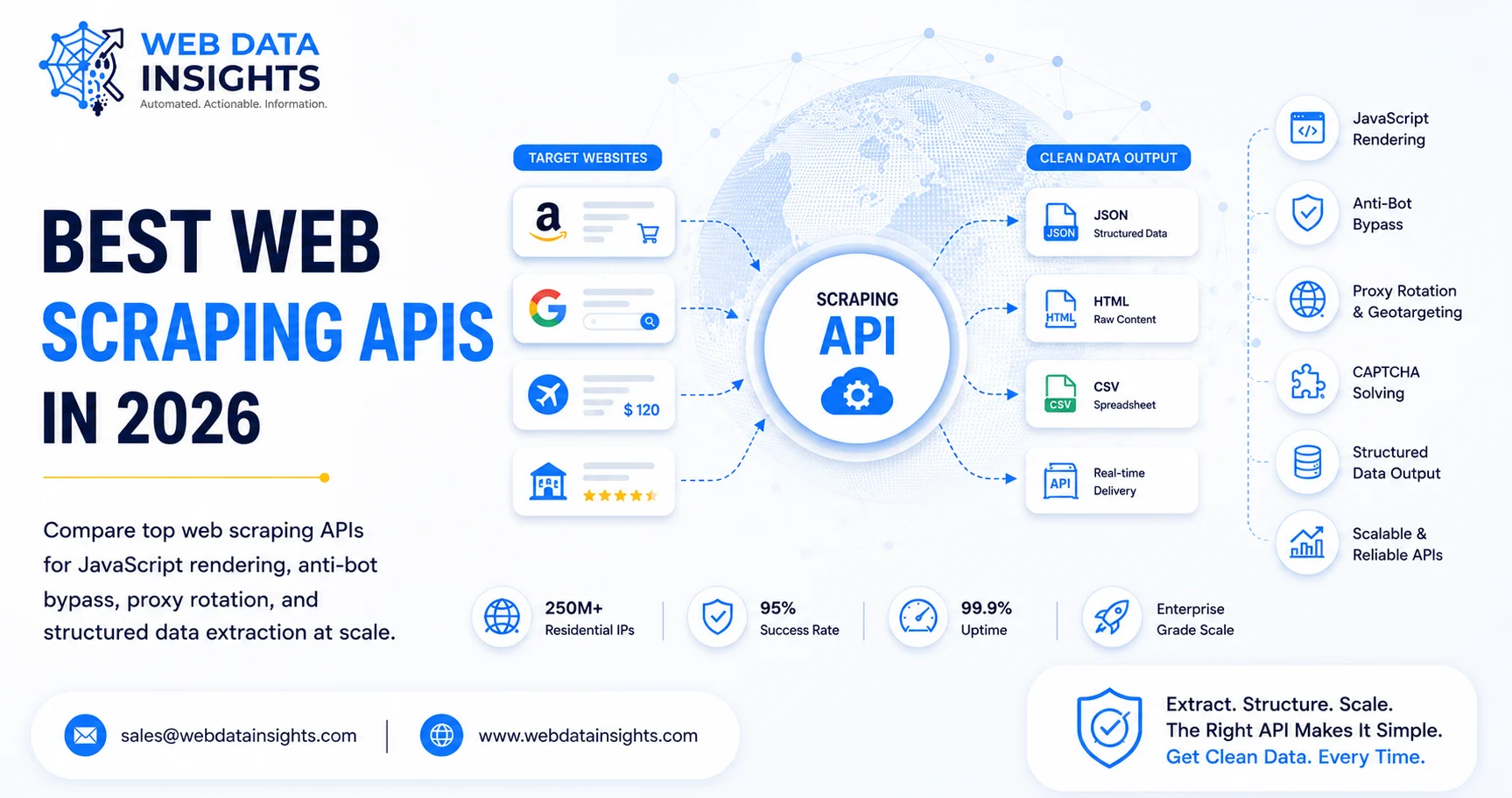What Are the Best Web Scraping APIs in 2026?