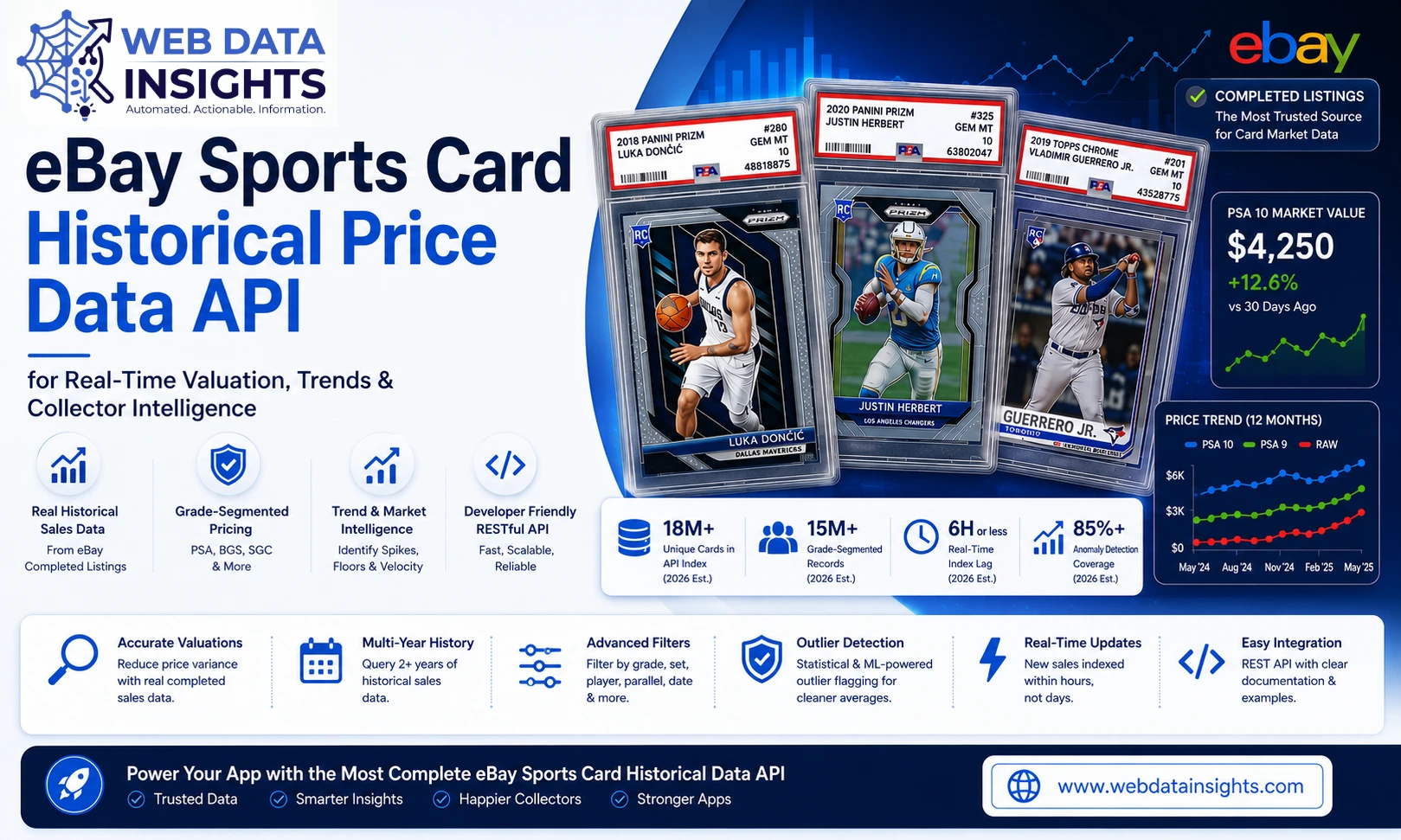 eBay Sports Card Historical Price Data API for Real-Time Valuation, Trends & Collector Intelligence