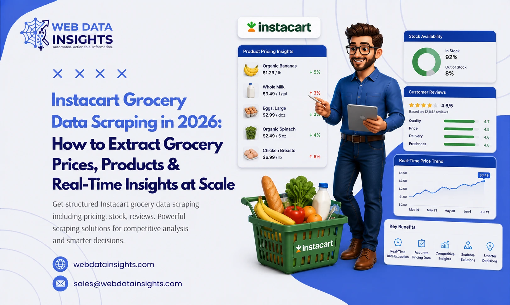 Instacart Grocery Data Scraping in 2026