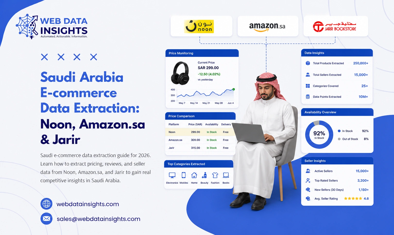 Saudi E-commerce Data Extraction in 2026: What Actually Works on Noon SA, Amazon.sa, and Jarir