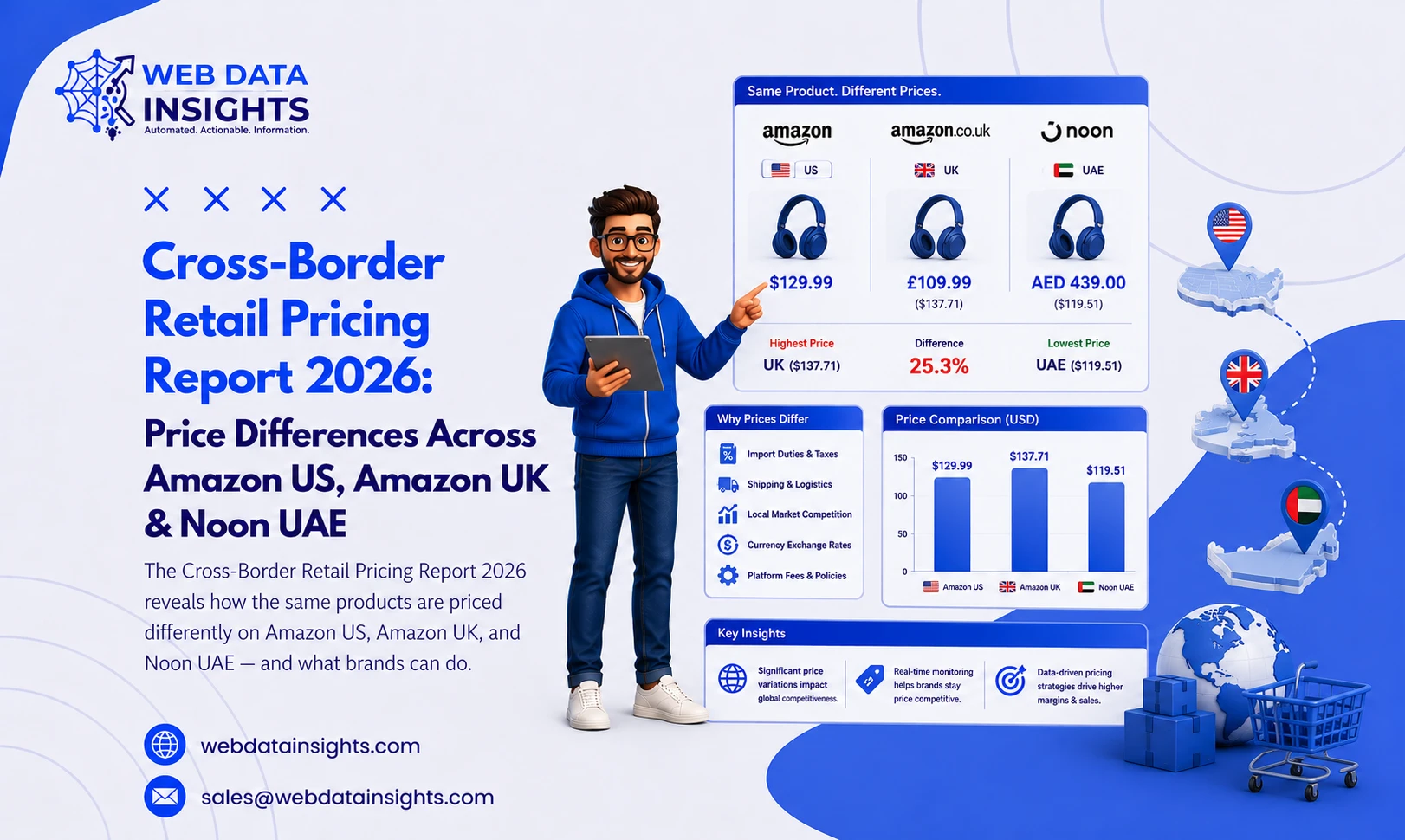 Cross-Border Retail Pricing Report 2026