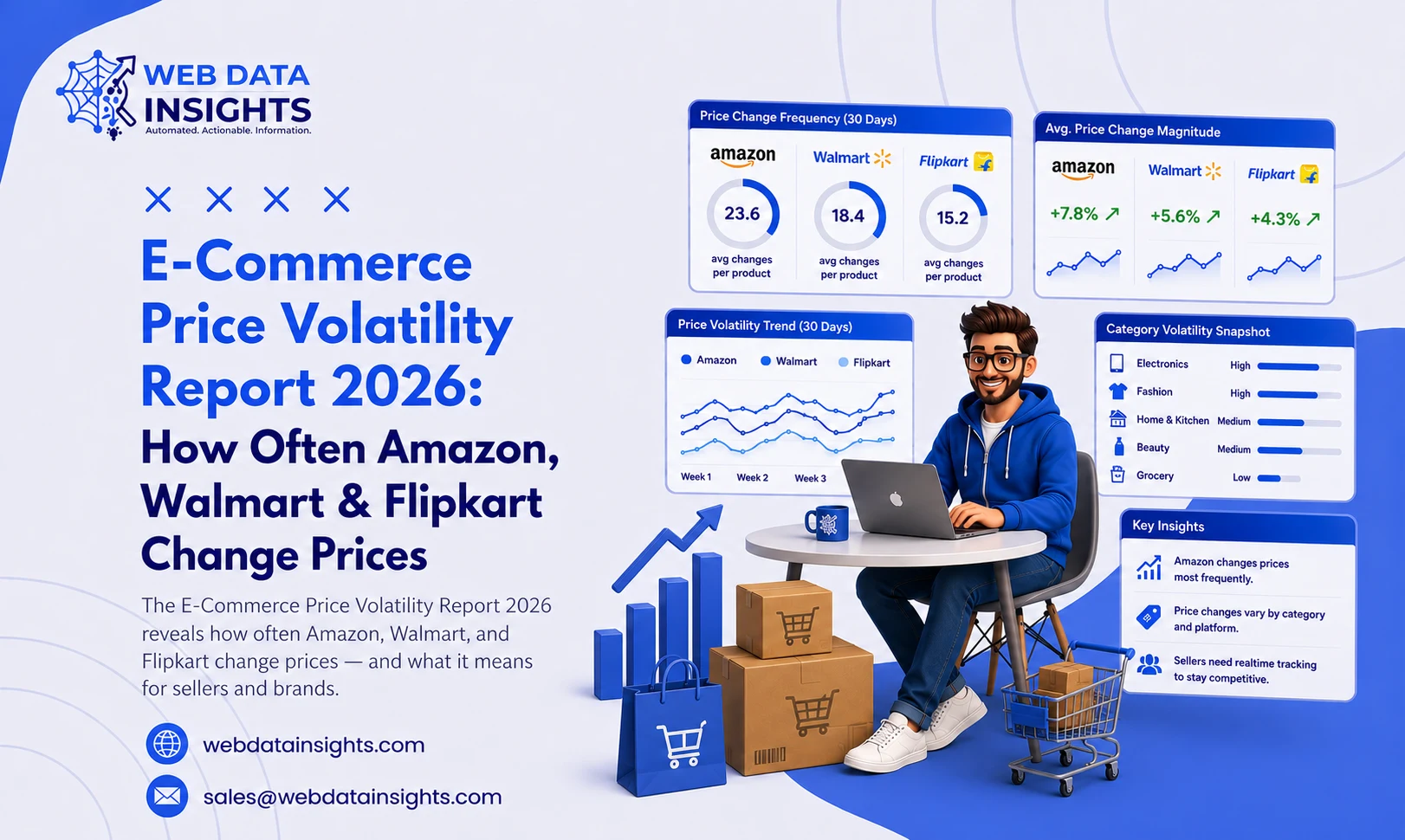 E-Commerce Price Volatility Report 2026