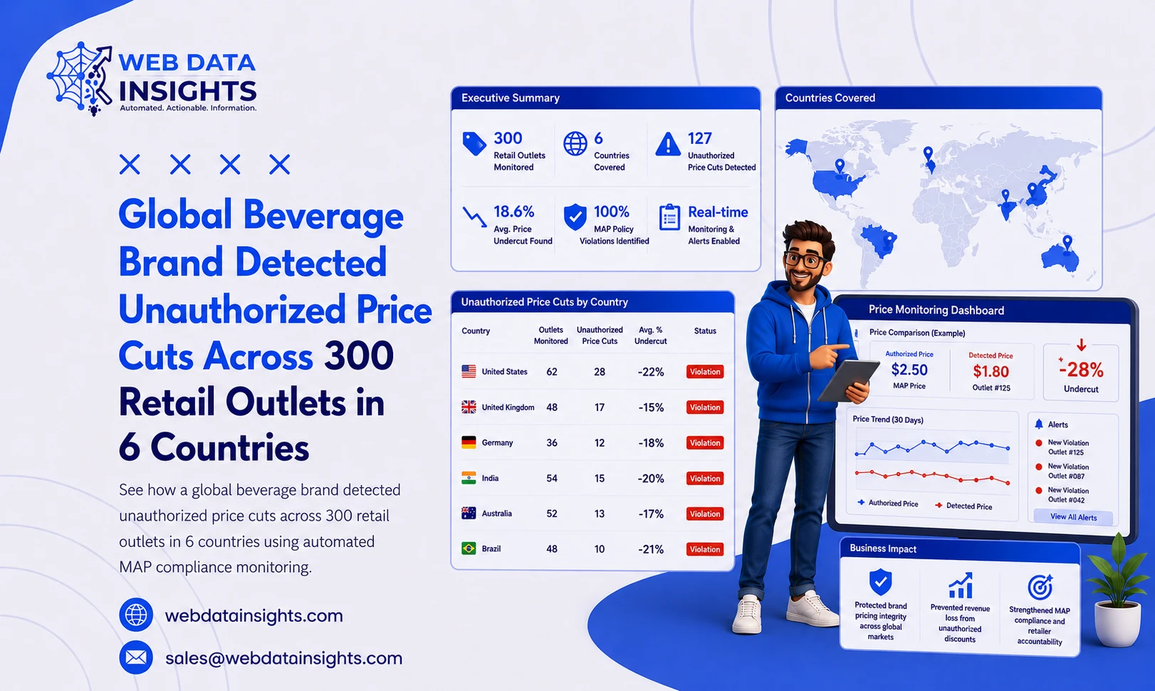 Global Beverage Brand Detected Unauthorized Price Cuts Across 300 Retail Outlets in 6 Countries
