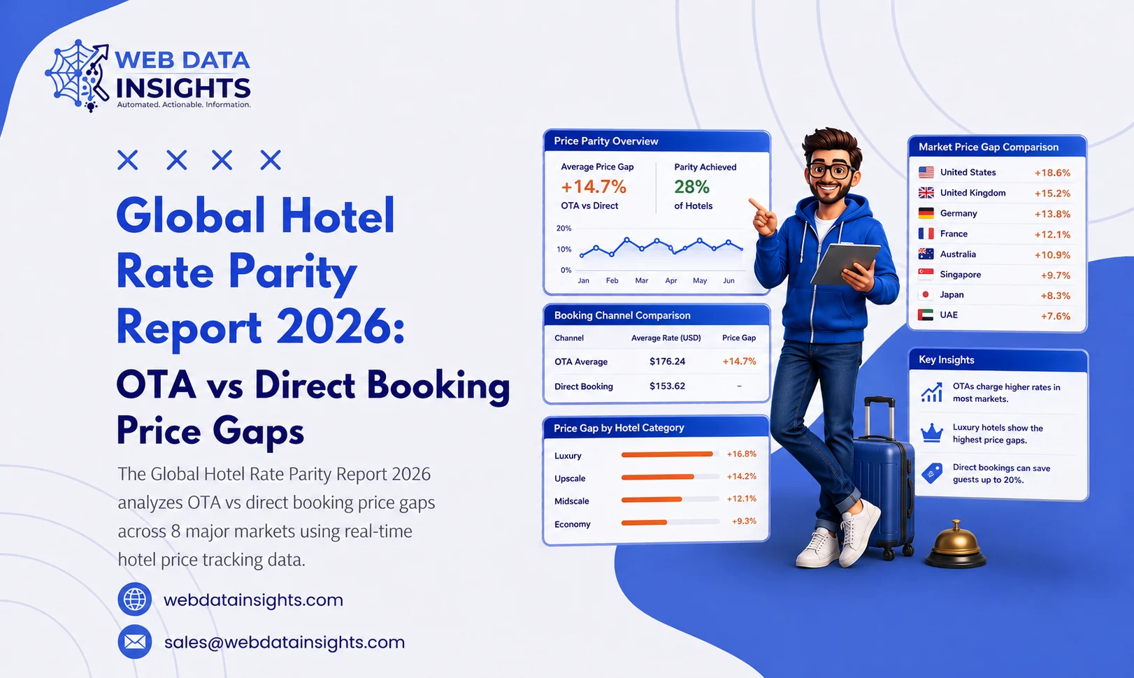 Global Hotel Rate Parity Report 2026