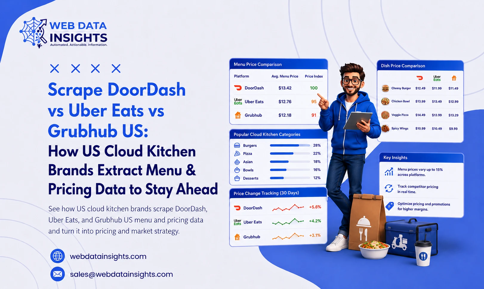 Scrape DoorDash vs Uber Eats vs Grubhub US