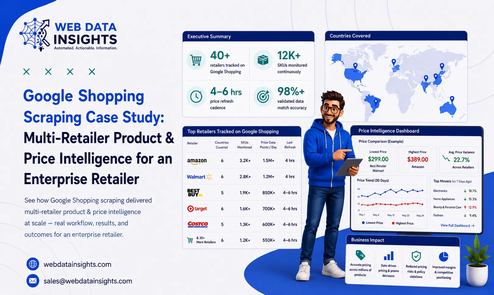 Google Shopping Scraping Case Study: Multi-Retailer Product & Price Intelligence for an Enterprise Retailer