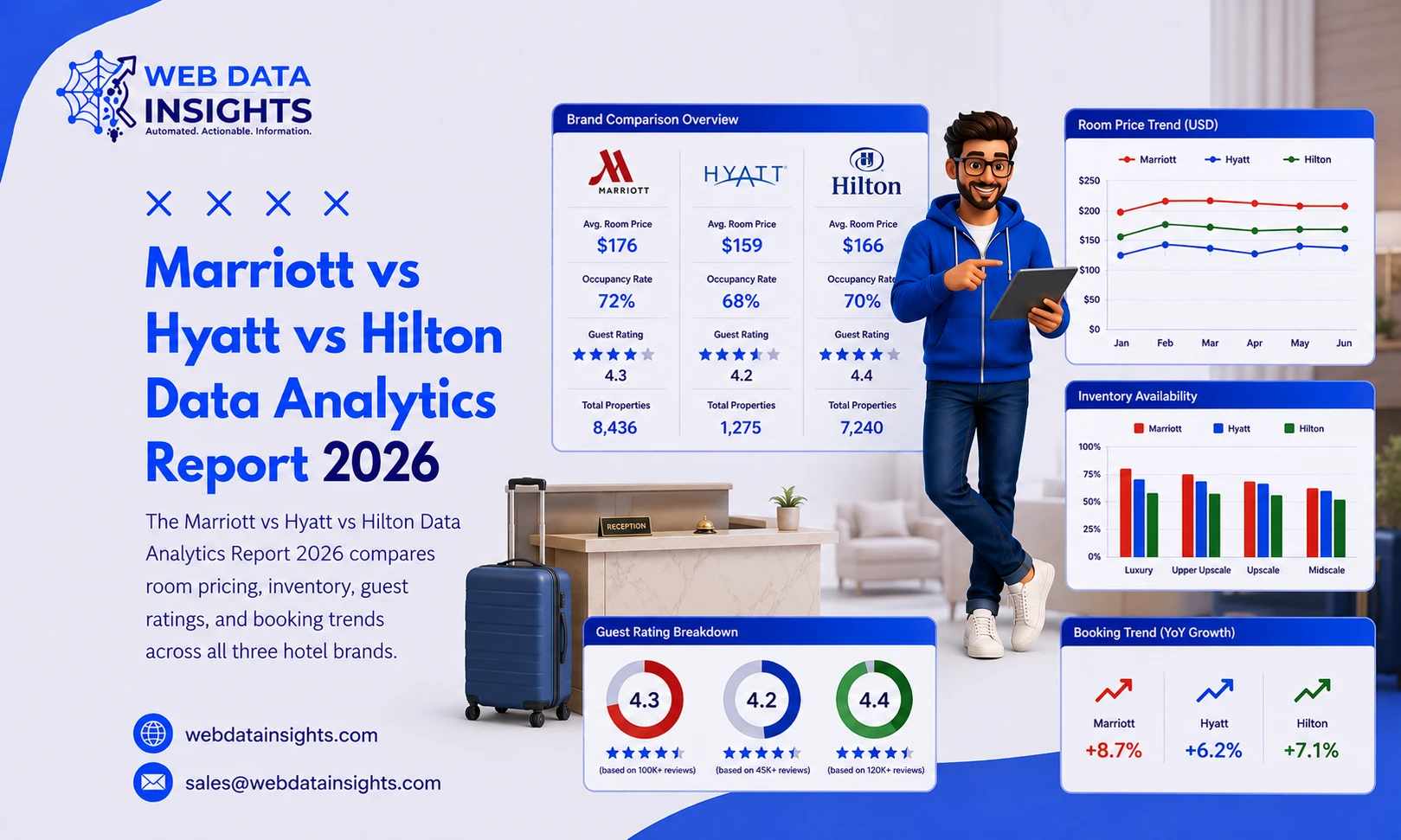 Marriott vs Hyatt vs Hilton Data Analytics Report 2026