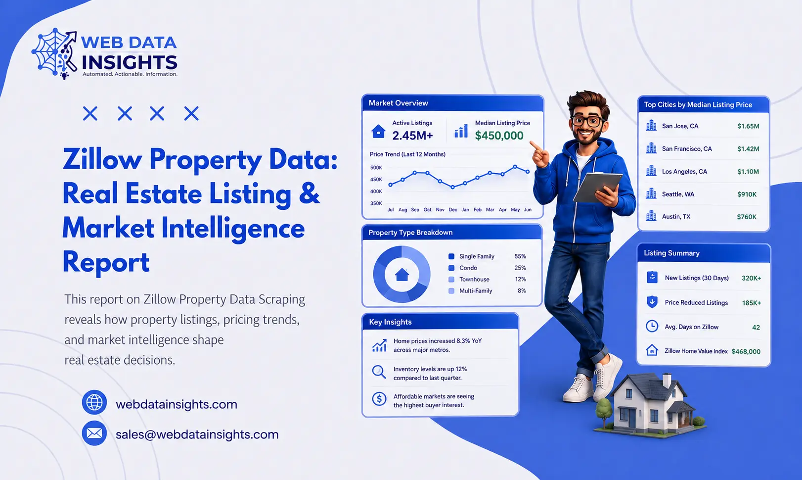 Zillow Real Estate Listing Data Scraping