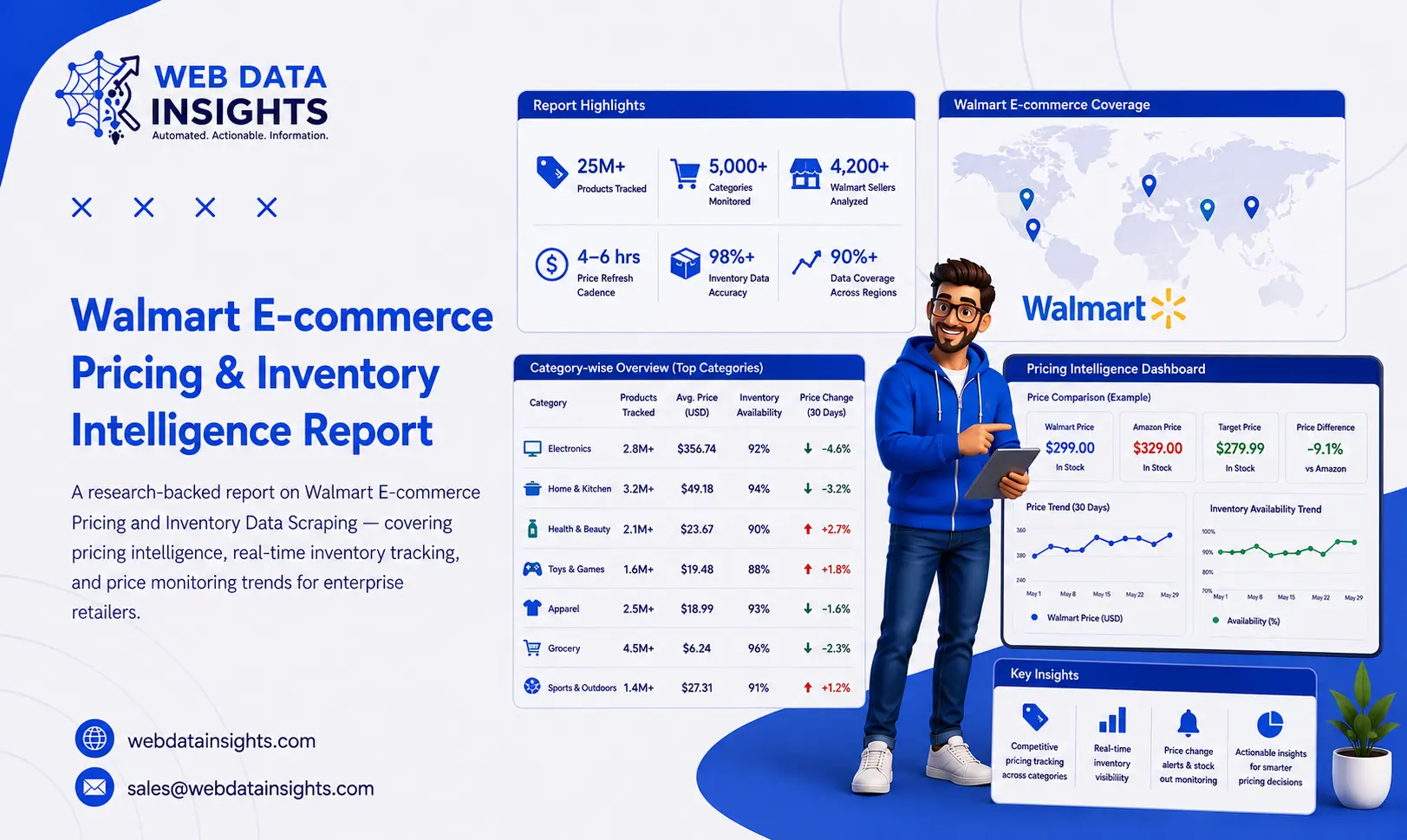 Walmart E-commerce Pricing & Inventory Intelligence