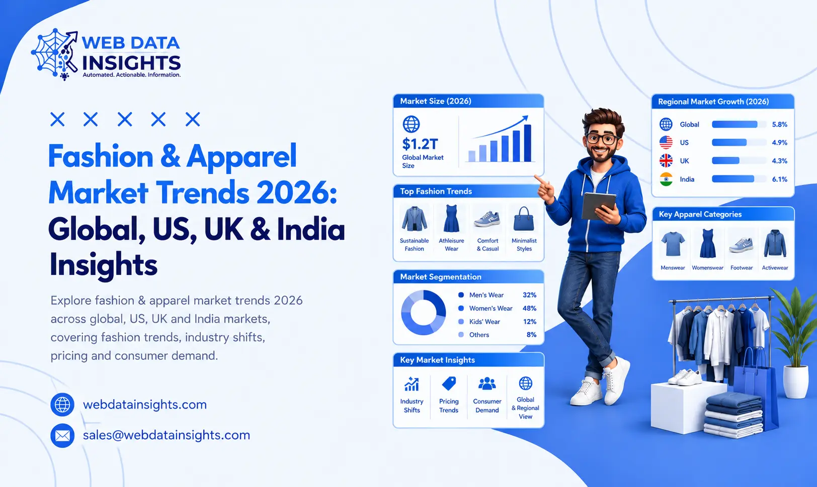 Fashion & Apparel Market Trends 2026