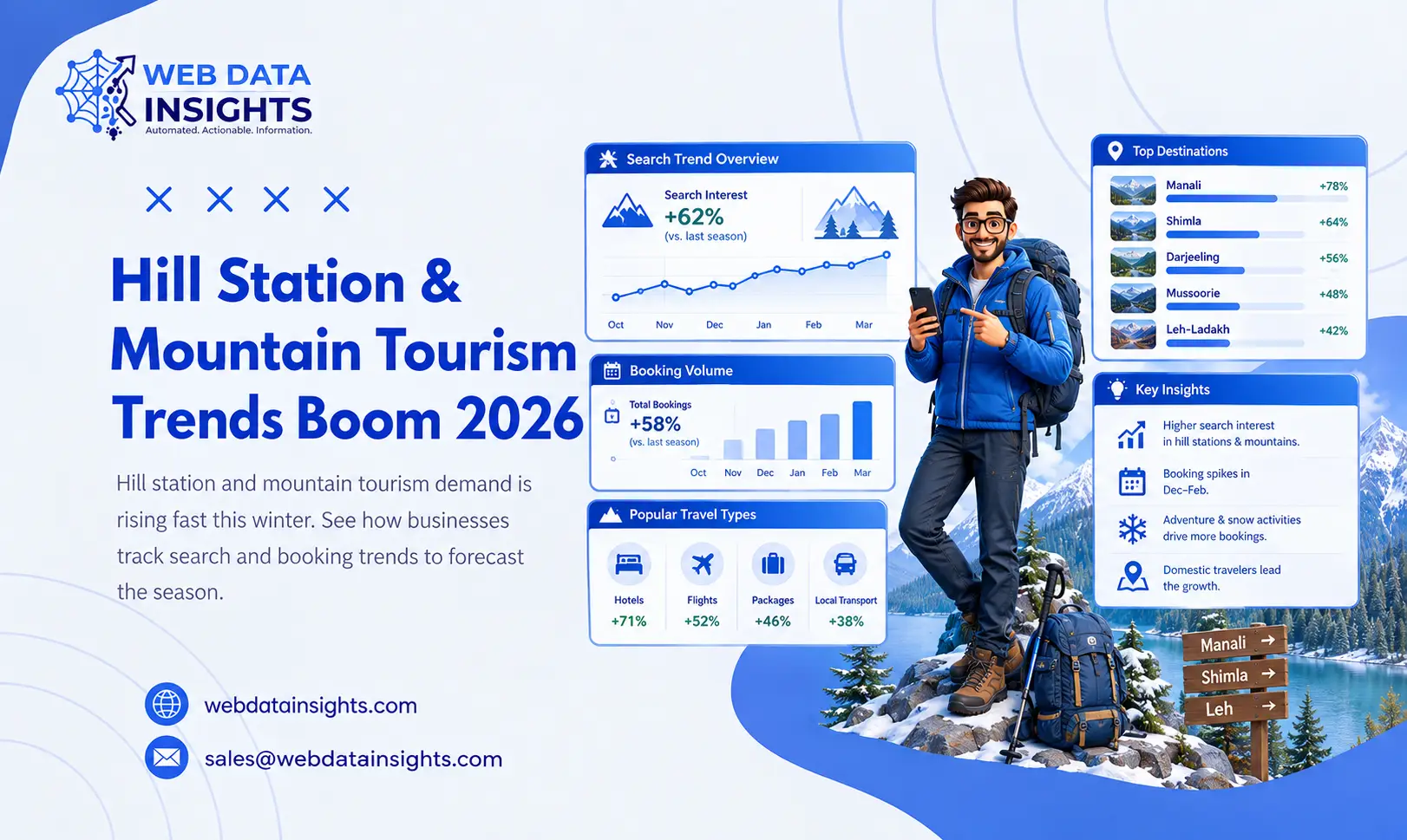 Hill Station & Mountain Tourism Trends Boom: Tracking Rising Search & Booking Demand as Winter Approaches