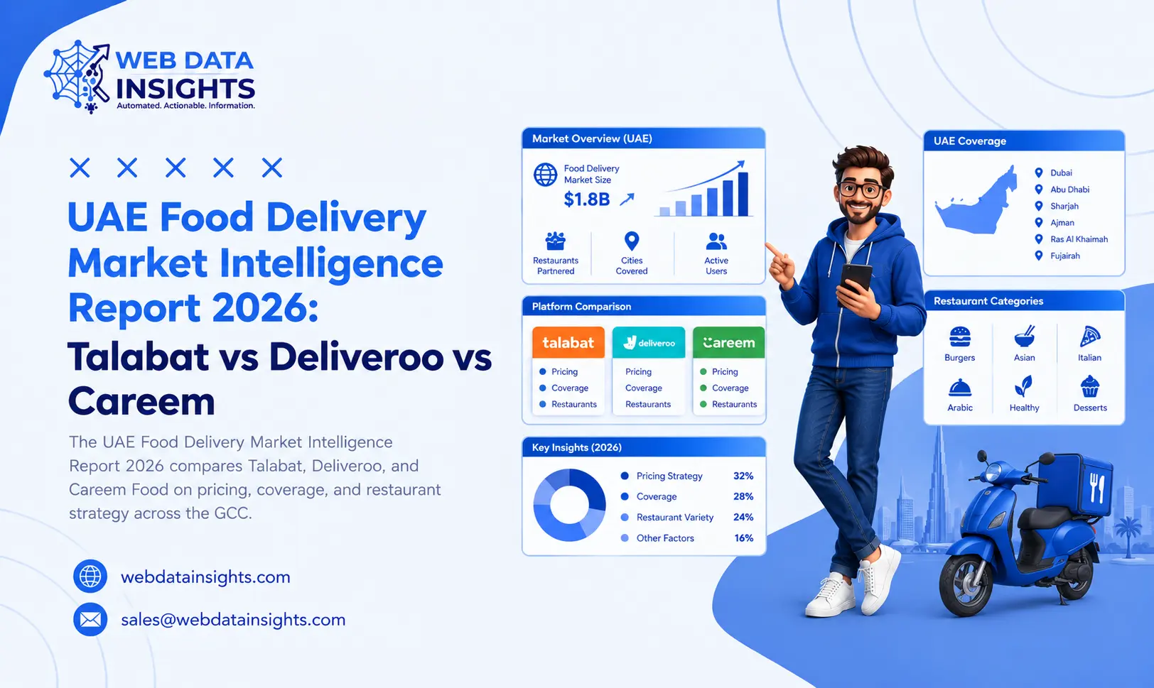 UAE Food Delivery Market Intelligence Report 2026